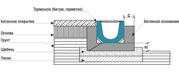 Negaisa notekcaurules kanalizācijai