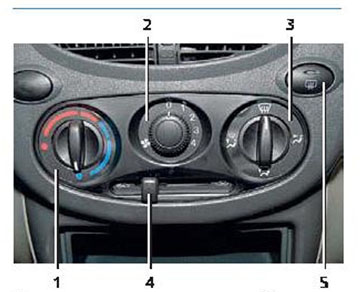 klimata kontroles sensors