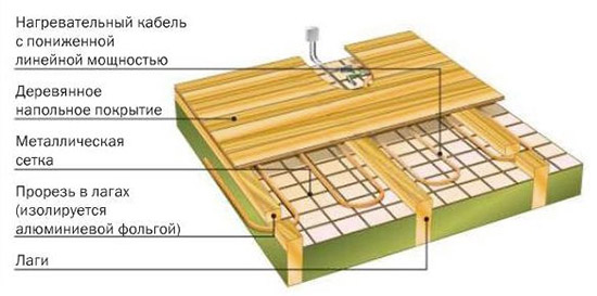 Como fazer piso radiante sob laminado