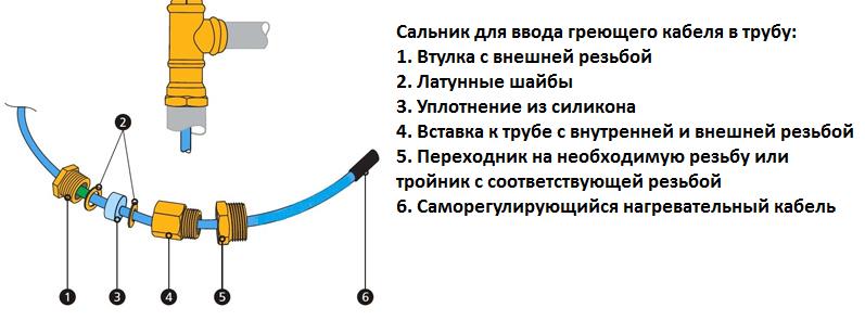 كيفية حساب التدفئة الأرضية الكهربائية