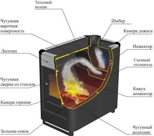 Forno de convecção para casa - quem pode usá-lo