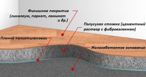 Como isolar o piso sem usar sistemas de aquecimento elétrico