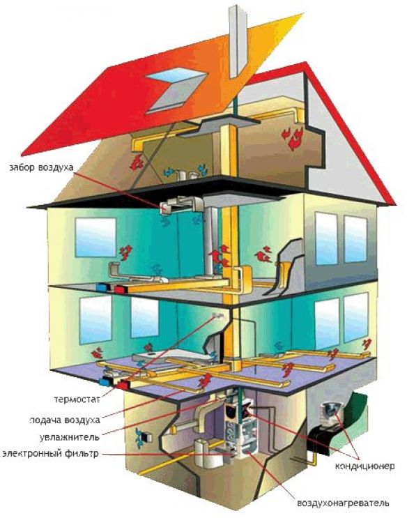 Como fazer uma sala de caldeiras em casa