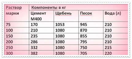 حلقات Cesspool البلاستيكية حول كيفية الاختيار والأنواع والسعر