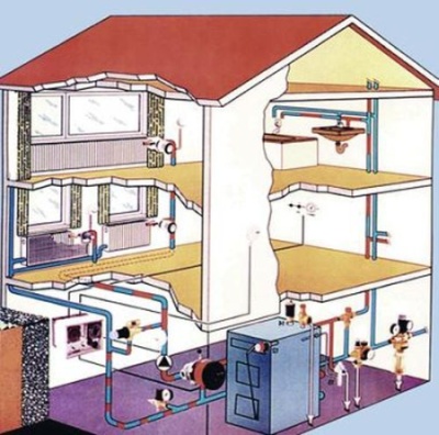 Esquemas de aquecimento de água faça você mesmo, projeto e instalação de um sistema de aquecimento de água em uma casa particular