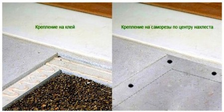 Τοποθέτηση DIY επίστρωσης δαπέδου