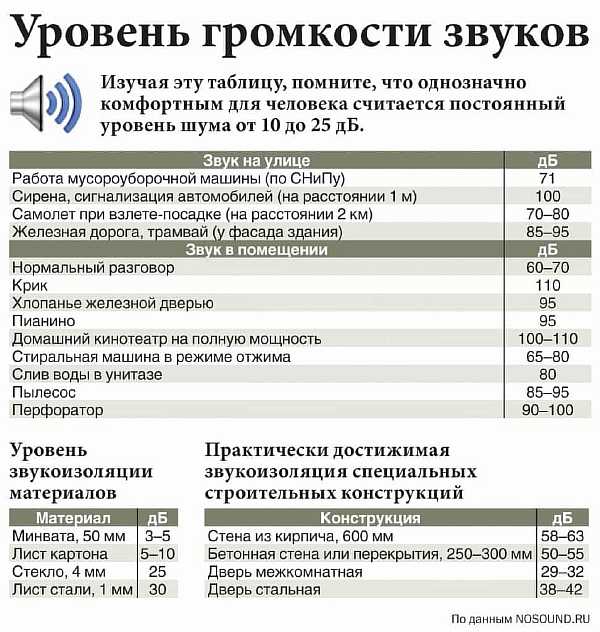 Lag om tystnad i Leningrad-regionen 2020