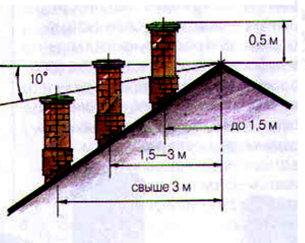 Κοινότητες Ιστολόγιο DIY