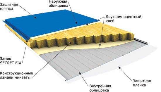 Πλεονεκτήματα και μειονεκτήματα των πάνελ πρόσοψης με μόνωση