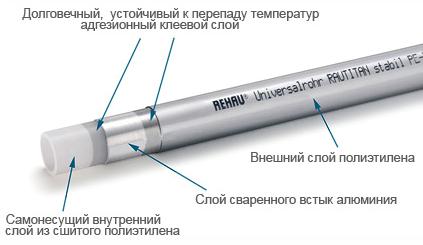 تركيب أنابيب XLPE مع تركيبات دفع Rehau