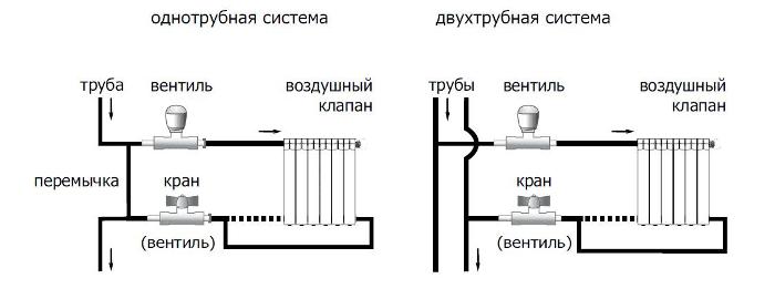 Σχέδια κατακόρυφων ανυψωτικών συστήματος θέρμανσης νερού