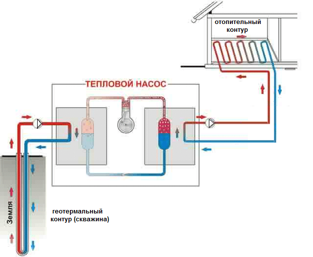 Θερμοκηπιακά αγροκτήματα