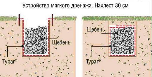 канавка