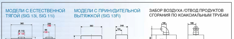 تعليمات لسلسلة Geysers Baxi SIG