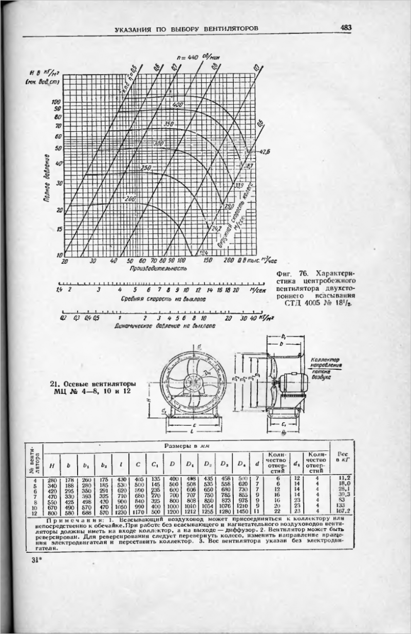 พื้นฐานการคำนวณตามหลักอากาศพลศาสตร์ของท่ออากาศ การคัดเลือกแฟน