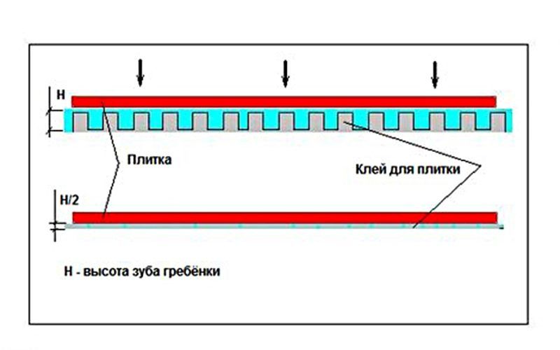 Ενδοδαπέδια θέρμανση κάτω από laminate σε ξύλινο πάτωμα ποιο σύστημα είναι καλύτερο οδηγίες εγκατάστασης