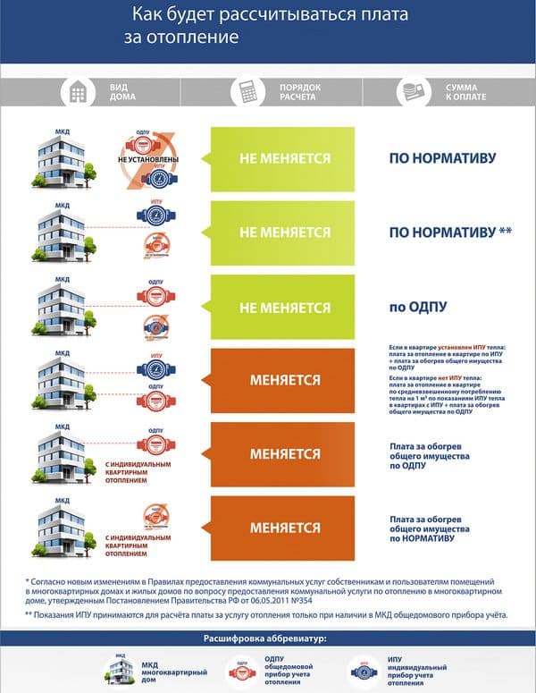 Determinação de padrões para o consumo de utilidades em edifícios residenciais