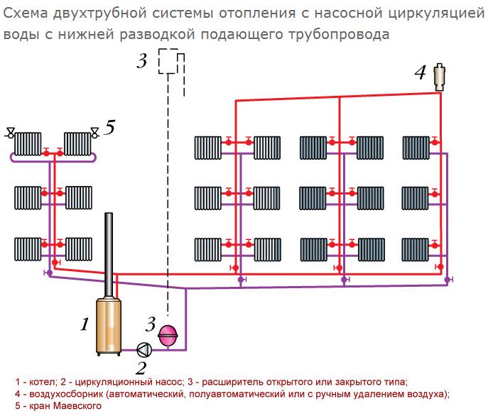 Calcul hidraulic al unui sistem de încălzire cu 2 conducte