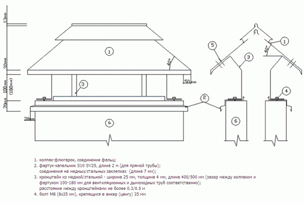 Saída de ventilação para dispositivo e instalação de telhas metálicas