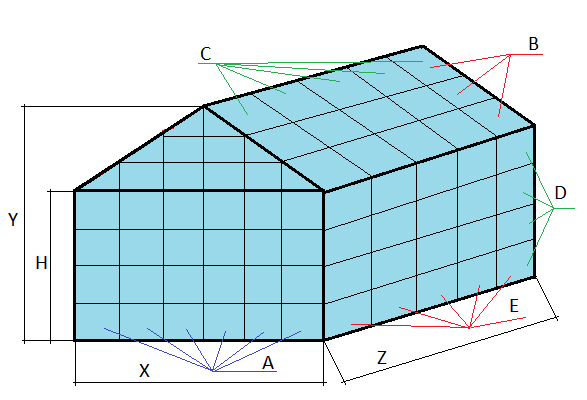 خطة عمل الدفيئة