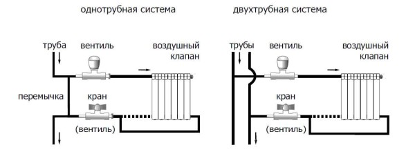 Termogalva apkures radiatoram