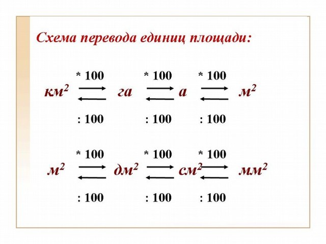 100 ara hektártól négyzetméterig