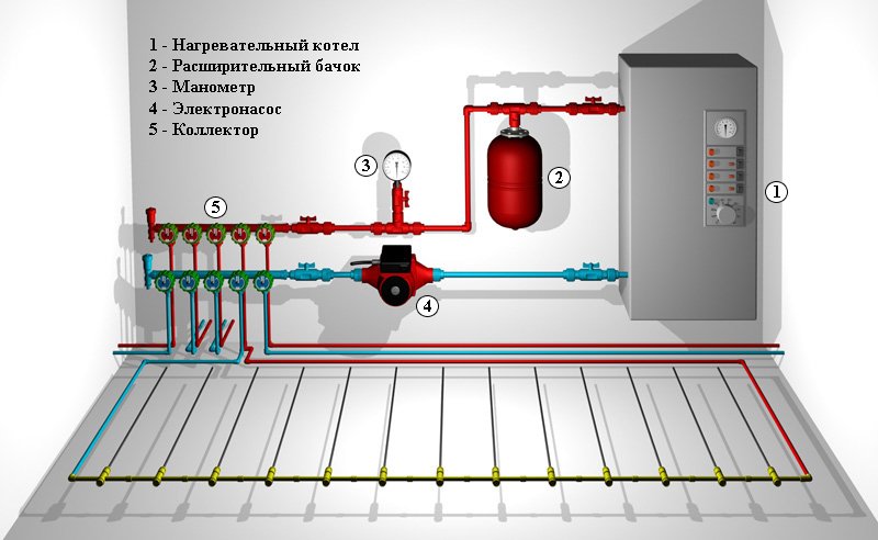 Comentários sobre caldeiras elétricas para aquecimento de casas particulares