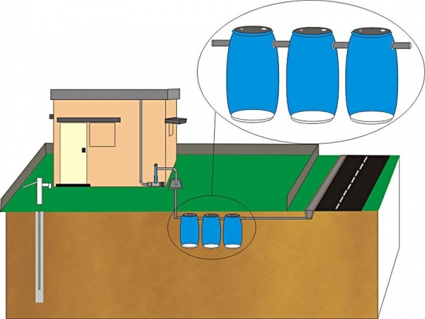 Σηπτικές δεξαμενές για εξοχικές κατοικίες χωρίς άντληση προϋπολογισμού