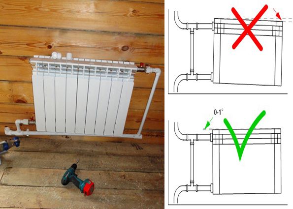 Instalação de radiadores de aquecimento