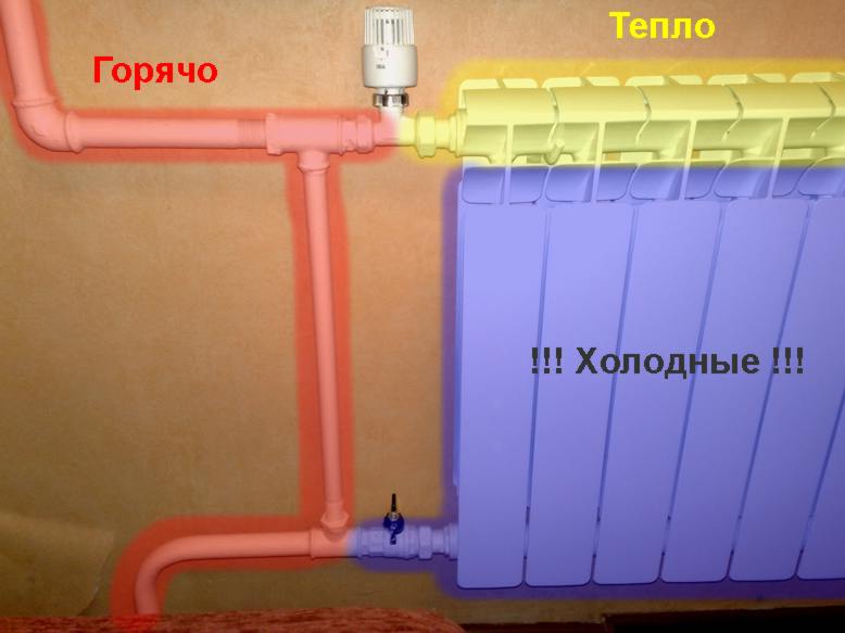 Para onde ir se o calor estiver ligado e as baterias do apartamento estiverem frias