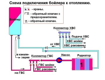 Elektromos vízmelegítő diagramok Ariston