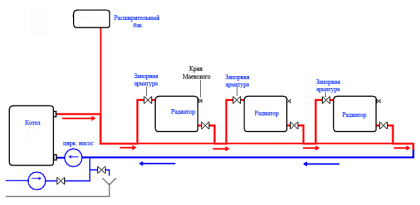 Como montar independentemente um sistema de aquecimento de tubo único com circulação forçada