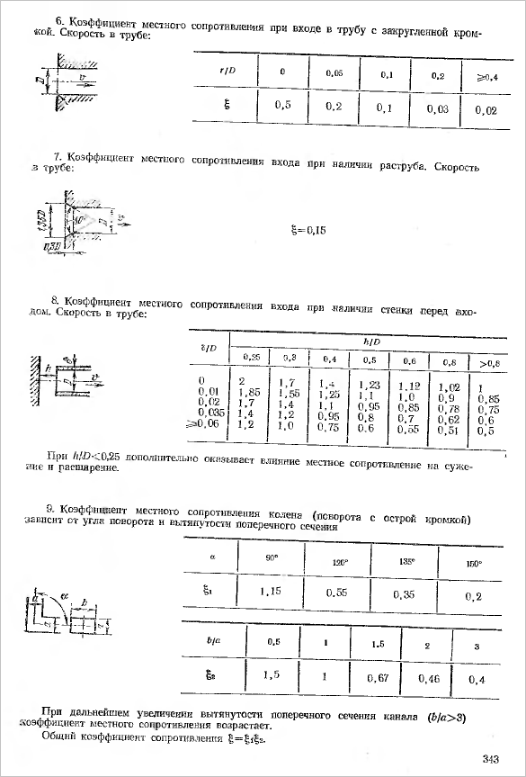 Fundamentos do cálculo aerodinâmico de condutas de ar. Seleção de fãs