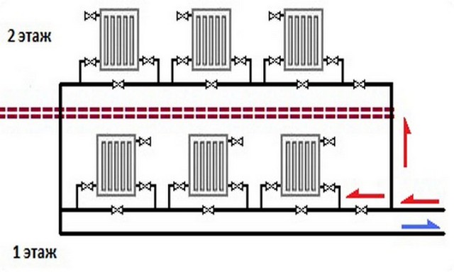 Características do esquema de um sistema de aquecimento de tubo único com fiação inferior