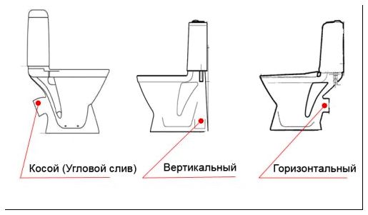 المرحاض Antisplash