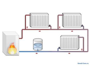 How to provide heat in a house without electricity