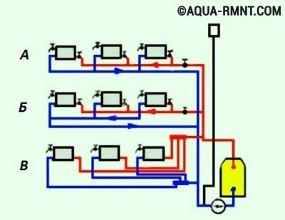 نظام التدفئة ثنائي الأنابيب لمنزل خاص