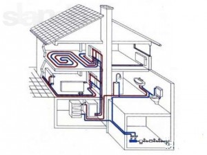 Tecnologias inovadoras para regular sistemas de aquecimento