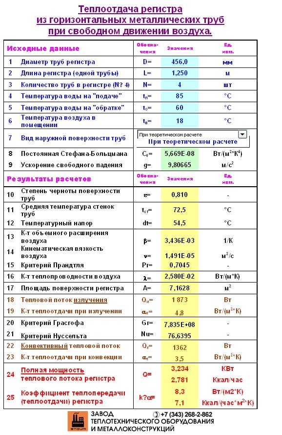 Preluarea datelor de bază din registrele de calcul