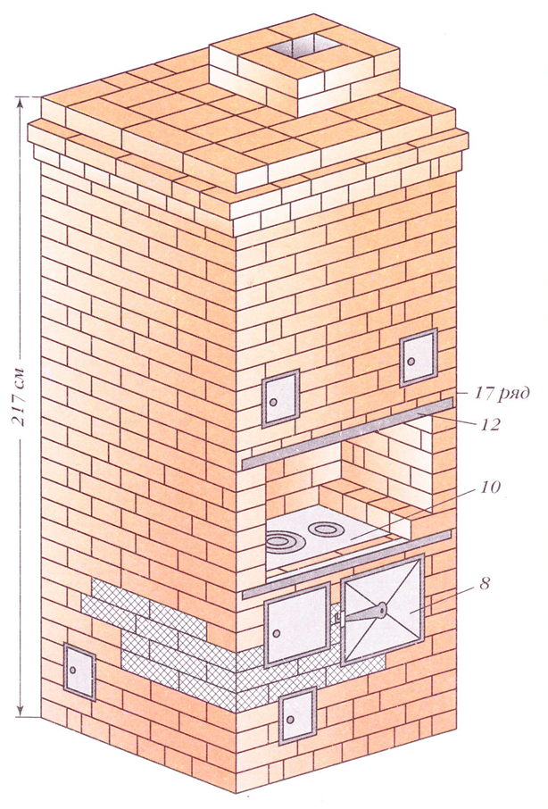 Qual deve ser a altura do forno no forno, estudamos a dependência do tipo de combustível