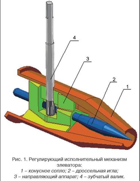 Värmesystem