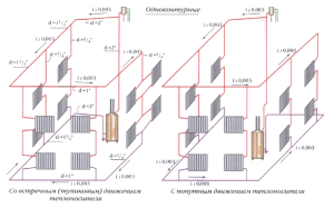 Calcul hidraulic al unui sistem de încălzire cu 2 conducte