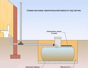 Πώς να φτιάξετε ένα βόθρο με τα χέρια σας χωρίς άντληση