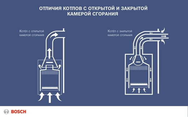 مقارنة الغلايات بغرفة الاحتراق المفتوحة والمغلقة