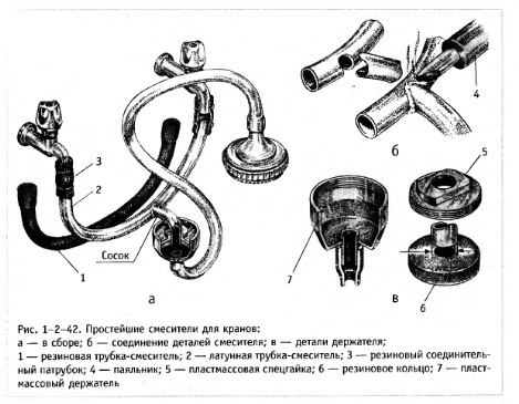 DIY polypropenblandare