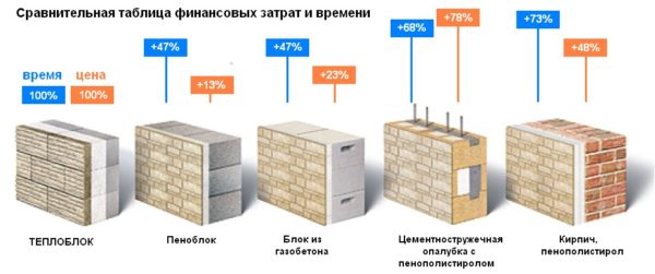 Πλεονεκτήματα και μειονεκτήματα των πάνελ πρόσοψης με μόνωση