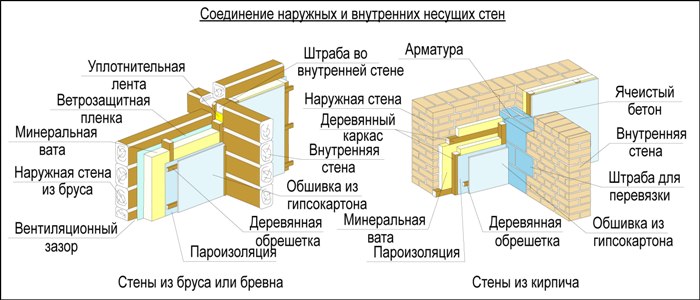 موقع مهندس تصميم ألبومات وحدات تكنونيكول أرضيات وسقوف