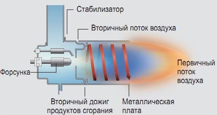 Comentários sobre o aquecimento a diesel Plotnikov