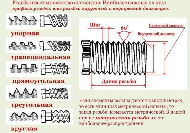 كيفية قطع الخيط على الأنبوب