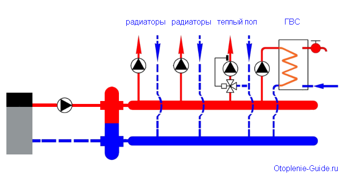 Separador para remover o ar do sistema de aquecimento